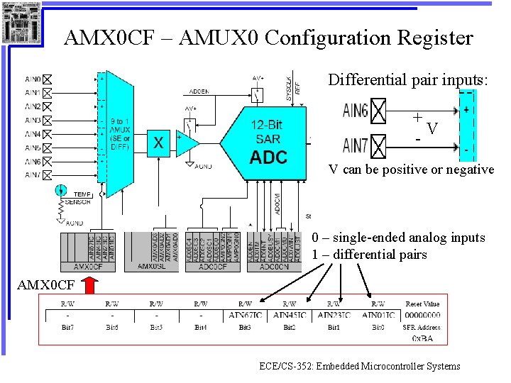 AMX 0 CF – AMUX 0 Configuration Register Differential pair inputs: + V V