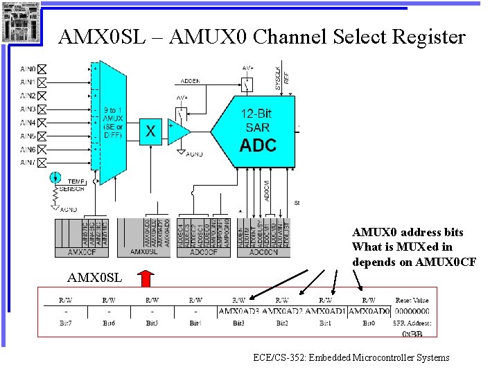 AMX 0 SL – AMUX 0 Channel Select Register AMUX 0 address bits What