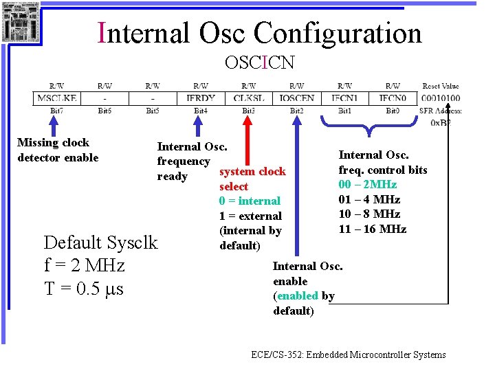 Internal Osc Configuration OSCICN Missing clock detector enable Internal Osc. frequency system clock ready