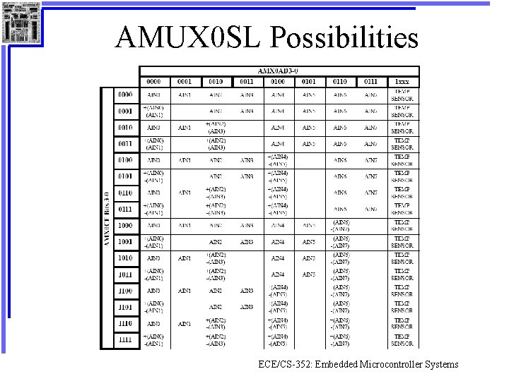 AMUX 0 SL Possibilities ECE/CS-352: Embedded Microcontroller Systems 