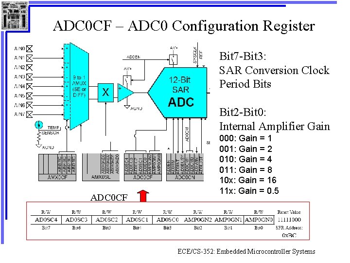 ADC 0 CF – ADC 0 Configuration Register Bit 7 -Bit 3: SAR Conversion