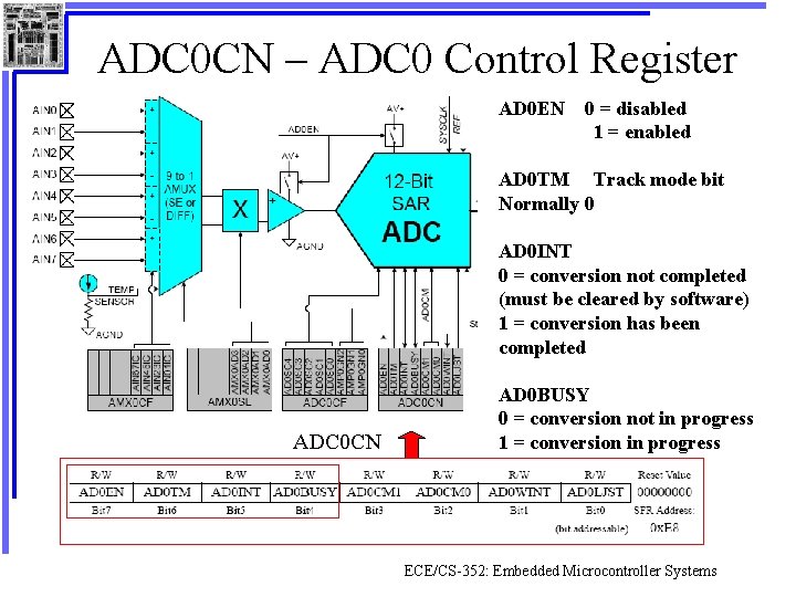 ADC 0 CN – ADC 0 Control Register AD 0 EN 0 = disabled