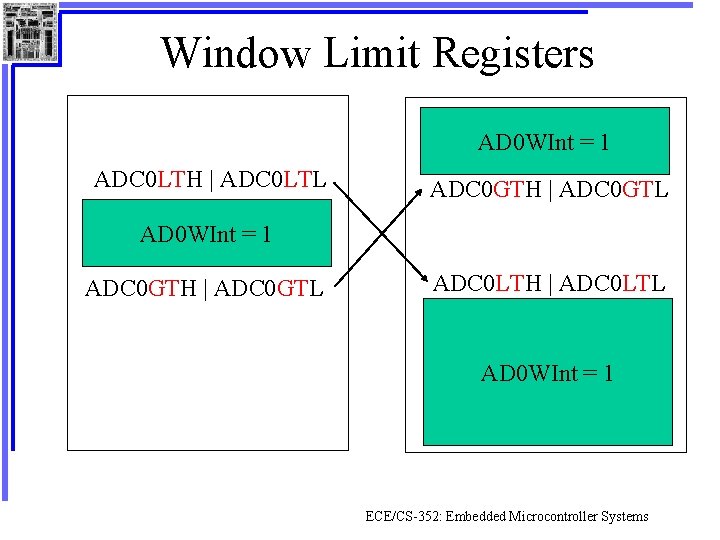 Window Limit Registers AD 0 WInt = 1 ADC 0 LTH | ADC 0