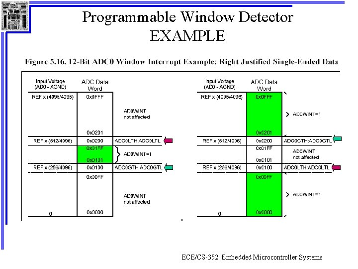 Programmable Window Detector EXAMPLE ECE/CS-352: Embedded Microcontroller Systems 