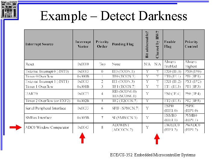 Example – Detect Darkness ECE/CS-352: Embedded Microcontroller Systems 