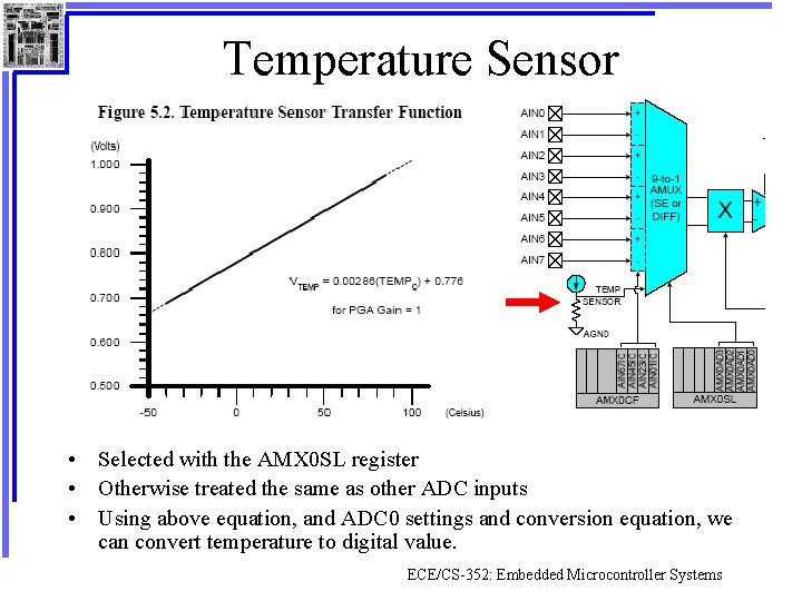 Temperature Sensor • Selected with the AMX 0 SL register • Otherwise treated the