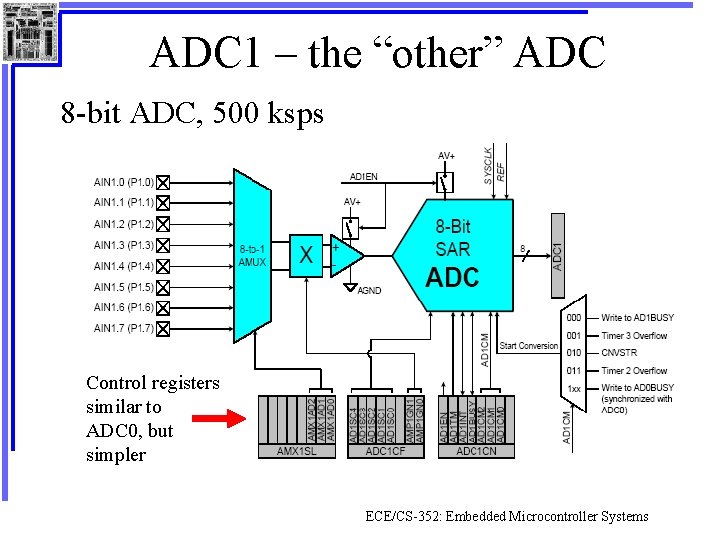 ADC 1 – the “other” ADC 8 -bit ADC, 500 ksps Control registers similar