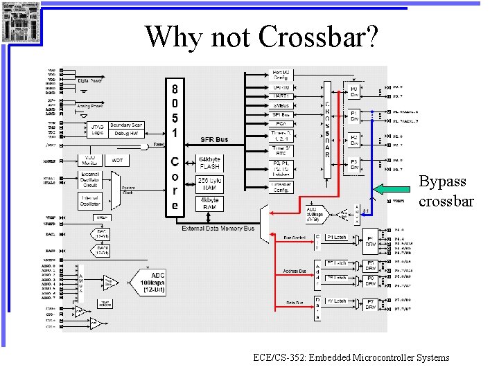 Why not Crossbar? Bypass crossbar ECE/CS-352: Embedded Microcontroller Systems 