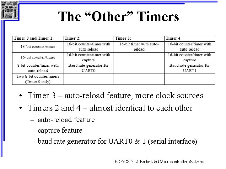 The “Other” Timers • Timer 3 – auto-reload feature, more clock sources • Timers