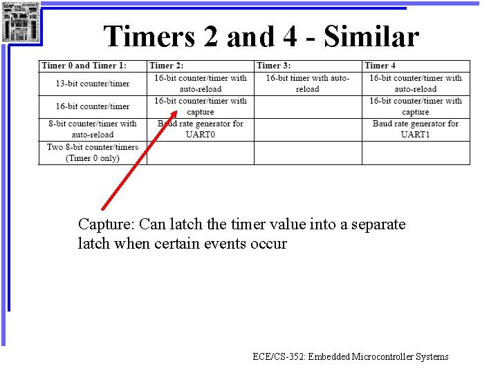 Timers 2 and 4 - Similar Capture: Can latch the timer value into a