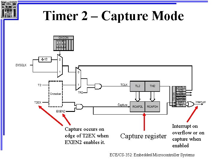 Timer 2 – Capture Mode Capture occurs on edge of T 2 EX when