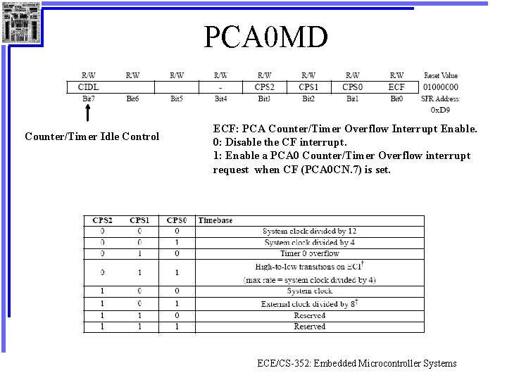 PCA 0 MD Counter/Timer Idle Control ECF: PCA Counter/Timer Overflow Interrupt Enable. 0: Disable