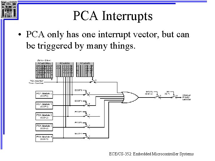 PCA Interrupts • PCA only has one interrupt vector, but can be triggered by