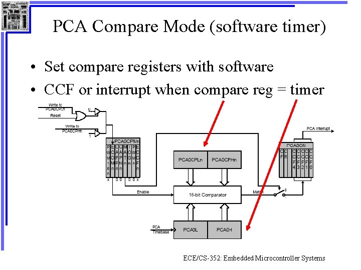 PCA Compare Mode (software timer) • Set compare registers with software • CCF or