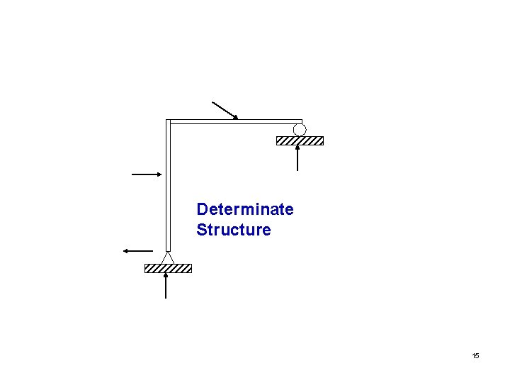 Determinate Structure 15 