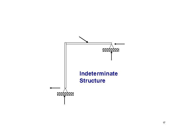 Indeterminate Structure 17 