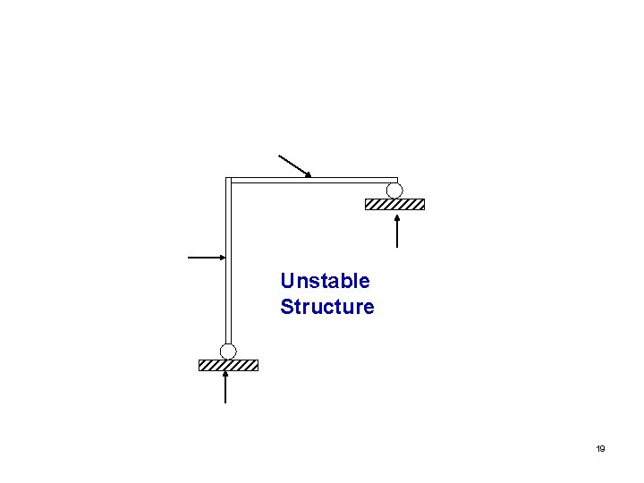 Unstable Structure 19 