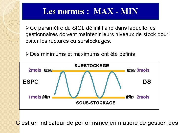 Les normes : MAX - MIN ØCe paramètre du SIGL définit l’aire dans laquelle