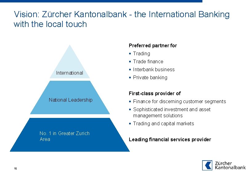 Vision: Zürcher Kantonalbank - the International Banking with the local touch Preferred partner for