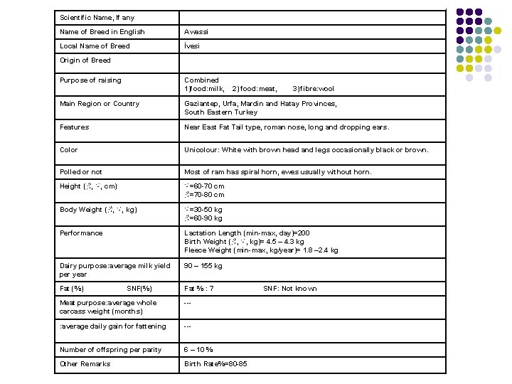 Scientific Name, If any Name of Breed in English Awassi Local Name of Breed