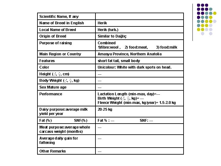 Scientific Name, If any Name of Breed in English Herik Local Name of Breed