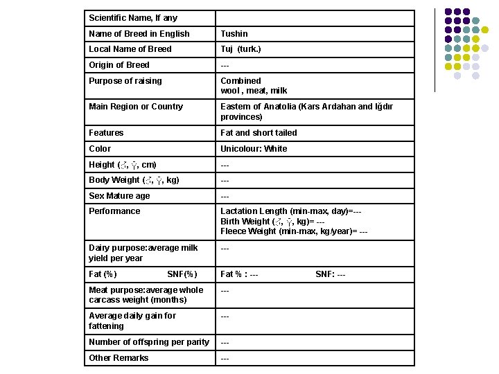 Scientific Name, If any Name of Breed in English Tushin Local Name of Breed