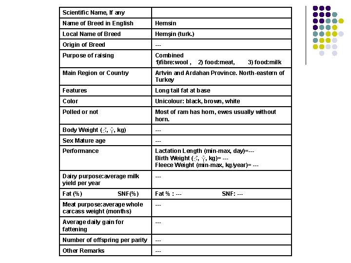 Scientific Name, If any Name of Breed in English Hemsin Local Name of Breed