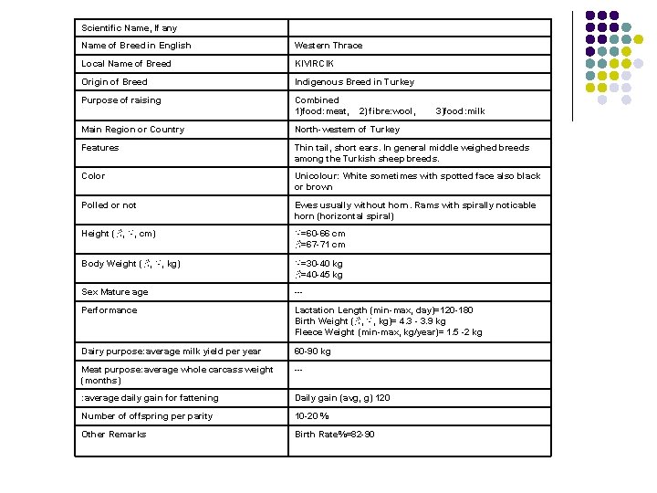 Scientific Name, If any Name of Breed in English Western Thrace Local Name of