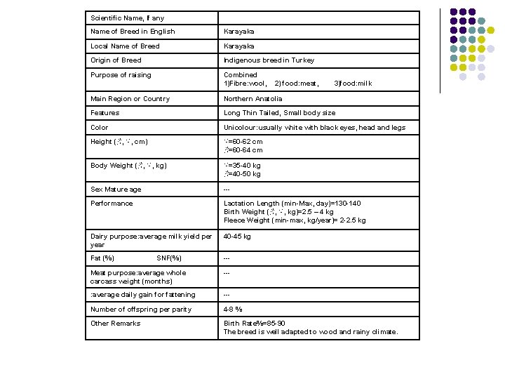 Scientific Name, If any Name of Breed in English Karayaka Local Name of Breed