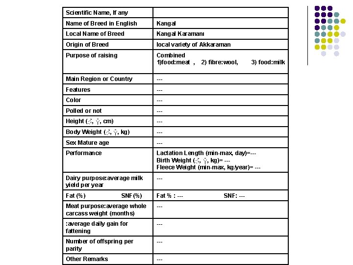 Scientific Name, If any Name of Breed in English Kangal Local Name of Breed