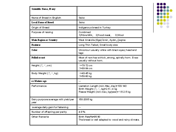 Scientific Name, If any Name of Breed in English Sakız Local Name of Breed