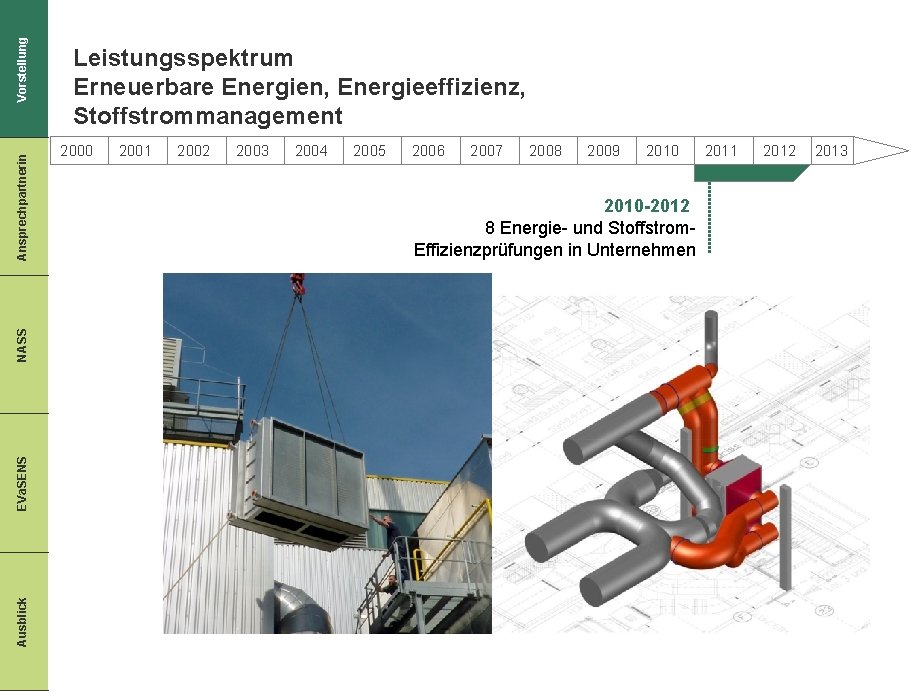 Vorstellung Ansprechpartnerin NASS EVa. SENS Ausblick Leistungsspektrum Erneuerbare Energien, Energieeffizienz, Stoffstrommanagement 2000 2001 2002