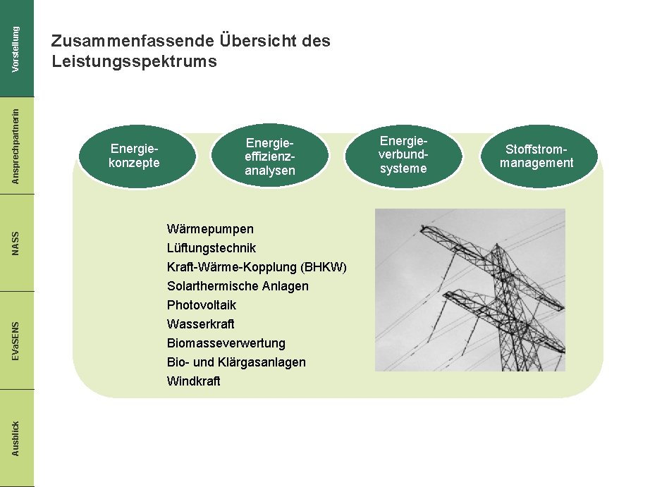 Vorstellung Ansprechpartnerin NASS EVa. SENS Ausblick Zusammenfassende Übersicht des Leistungsspektrums Energiekonzepte Energieeffizienzanalysen Wärmepumpen Lüftungstechnik