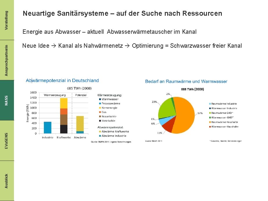 Vorstellung Ansprechpartnerin NASS EVa. SENS Ausblick Neuartige Sanitärsysteme – auf der Suche nach Ressourcen