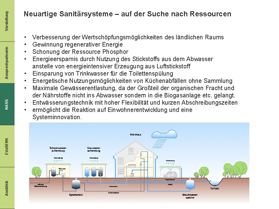 Vorstellung Ansprechpartnerin NASS EVa. SENS Ausblick Neuartige Sanitärsysteme – auf der Suche nach Ressourcen