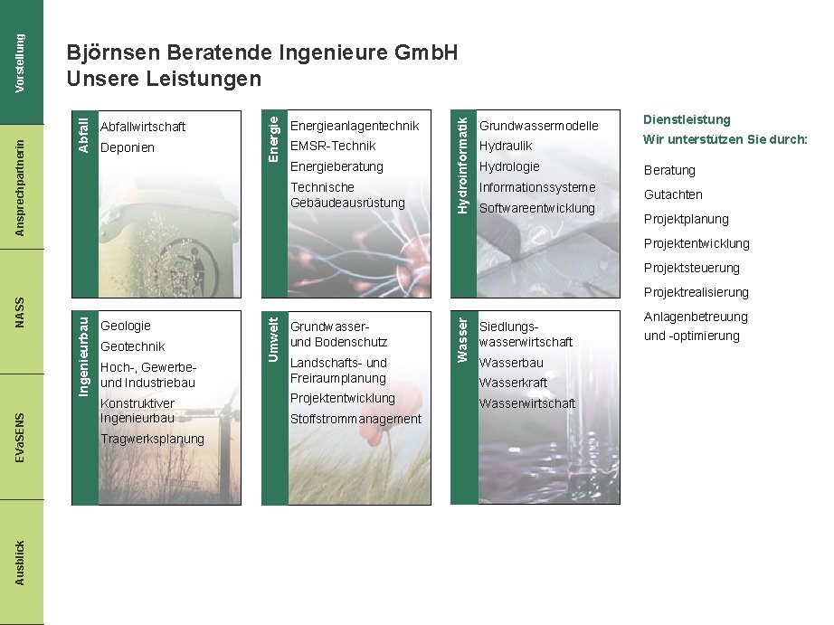 Deponien Energieanlagentechnik EMSR-Technik Energieberatung Technische Gebäudeausrüstung Hydroinformatik Abfallwirtschaft Energie Abfall Vorstellung Ansprechpartnerin Björnsen Beratende