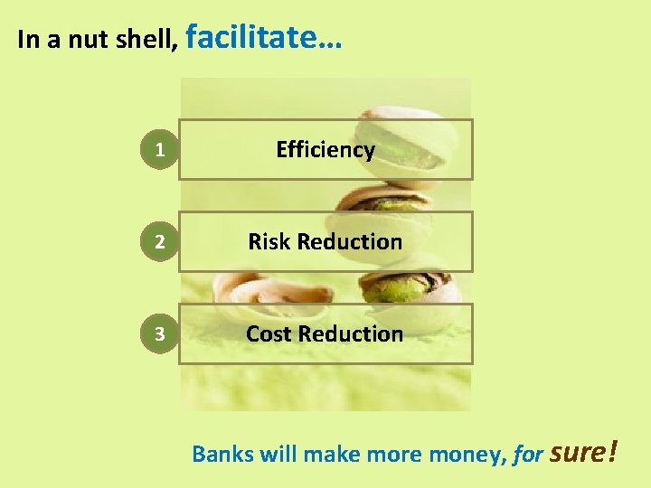 In a nut shell, facilitate… 1 Efficiency 2 Risk Reduction 3 Cost Reduction Banks