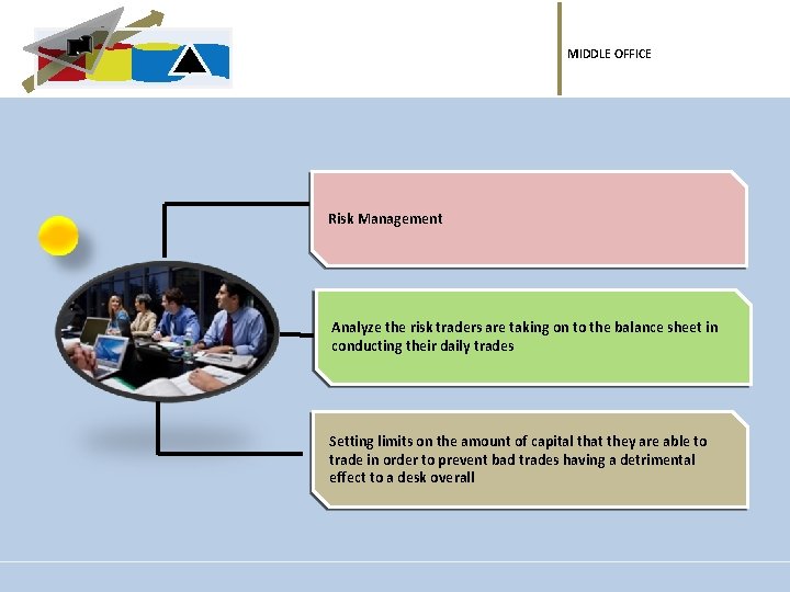 MIDDLE OFFICE Risk Management Analyze the risk traders are taking on to the balance