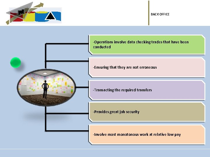 BACK OFFICE -Operations involve data checking trades that have been conducted -Ensuring that they