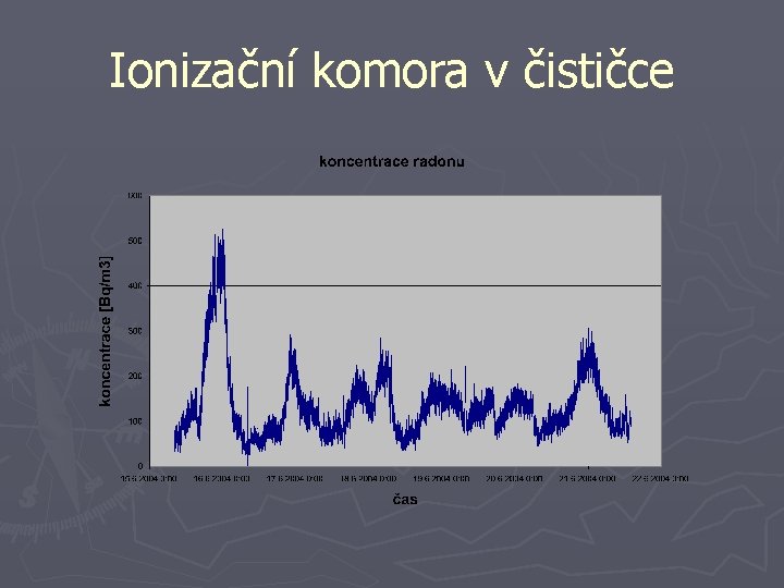 Ionizační komora v čističce 