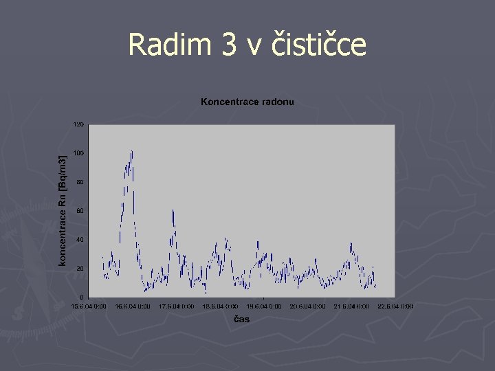 Radim 3 v čističce 