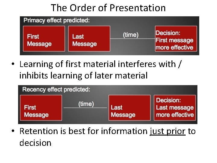 The Order of Presentation • Learning of first material interferes with / inhibits learning