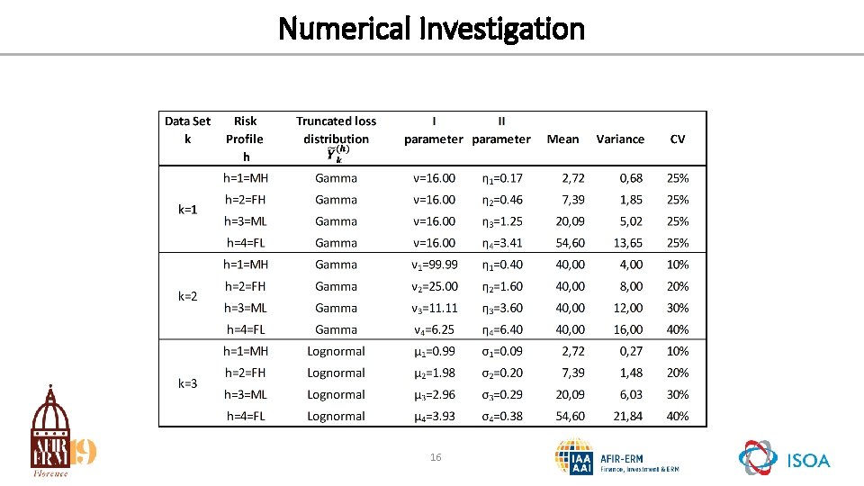 Numerical Investigation 16 