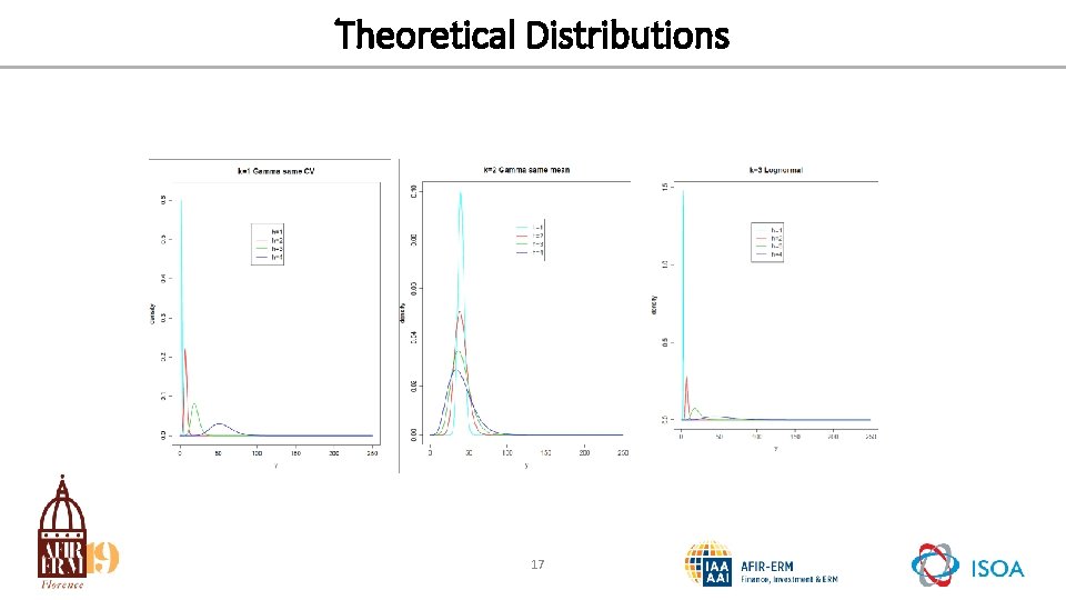 Theoretical Distributions 17 