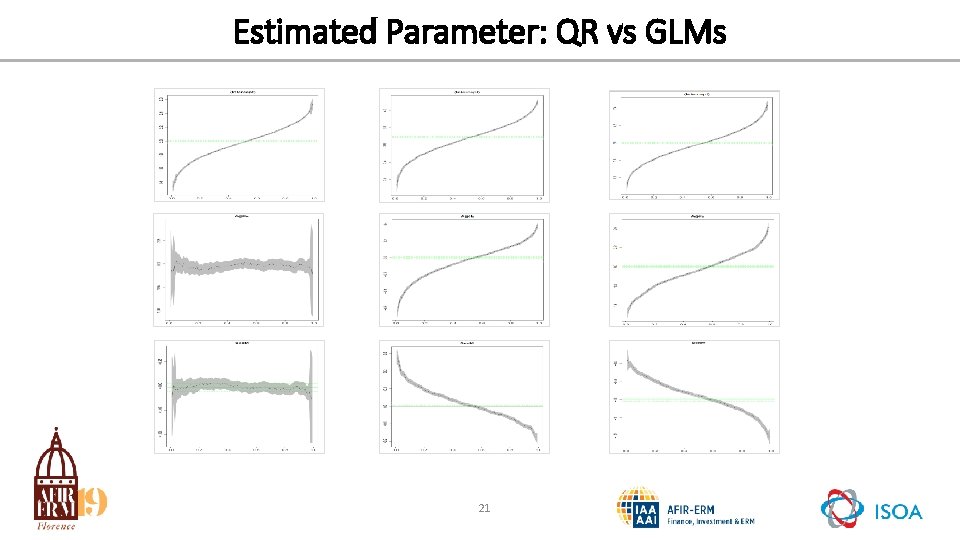 Estimated Parameter: QR vs GLMs 21 