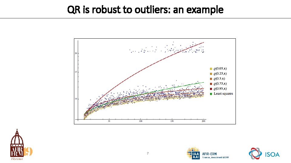 QR is robust to outliers: an example 7 
