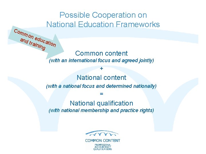 Com Possible Cooperation on National Education Frameworks mon and educ train ation ing Common
