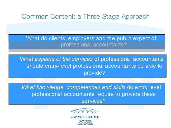 Common Content: a Three Stage Approach What do clients, employers and the public expect