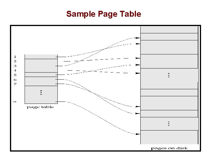 Sample Page Table 