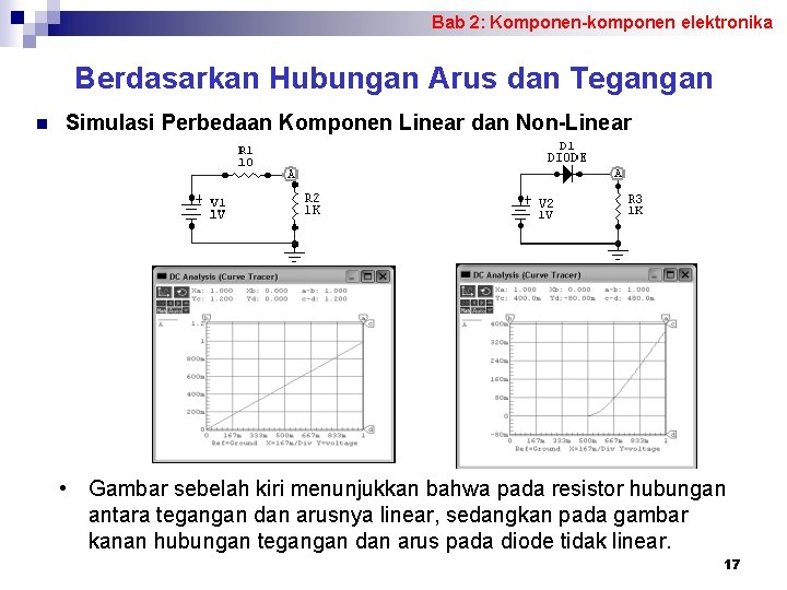 Bab 2: Komponen-komponen elektronika Berdasarkan Hubungan Arus dan Tegangan n Simulasi Perbedaan Komponen Linear